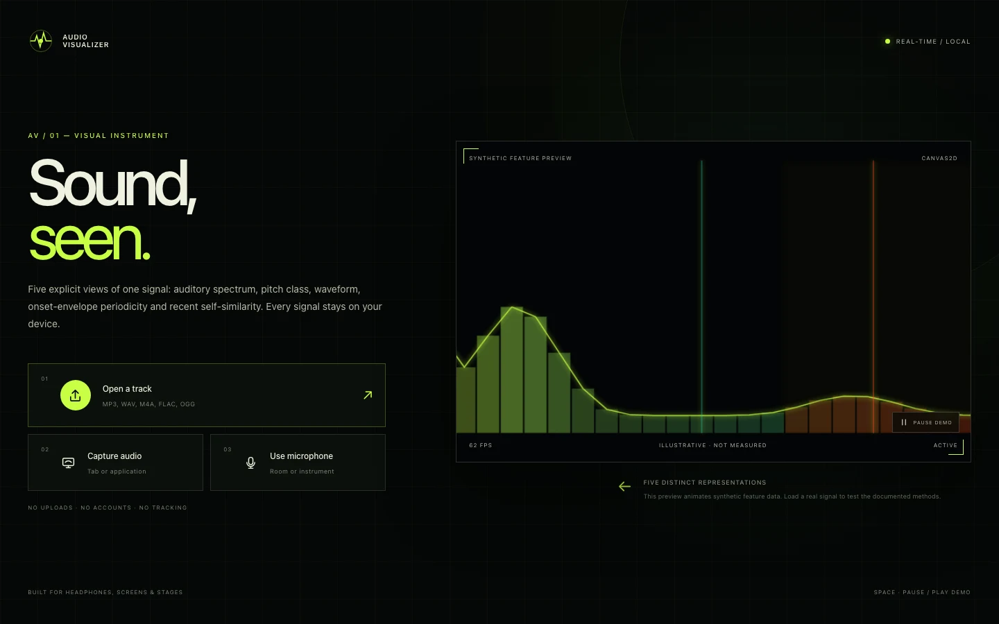 AV/01 landing screen introducing five signal views and a labelled synthetic feature preview